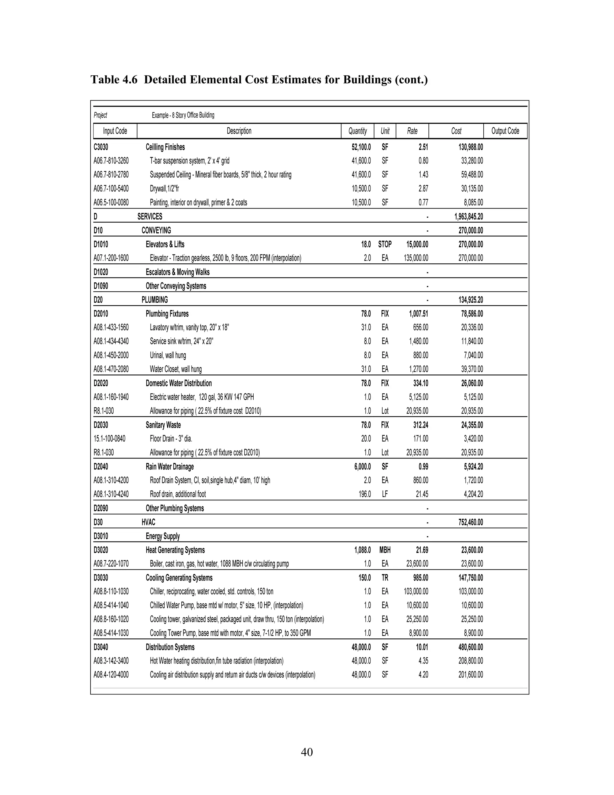 40
Table 4.6 Detailed Elemental Cost Estimates for Buildings (cont.)
 