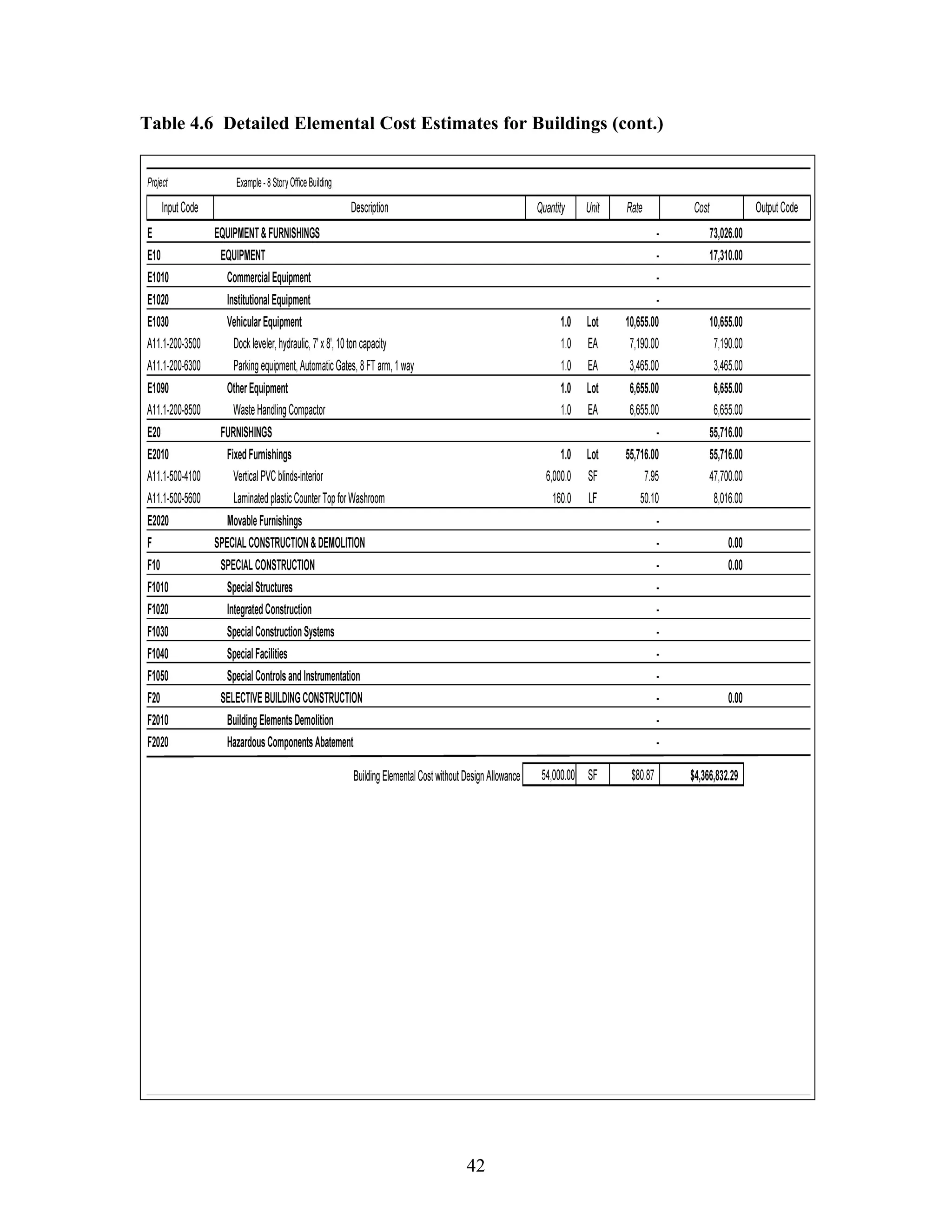 42
Table 4.6 Detailed Elemental Cost Estimates for Buildings (cont.)
 