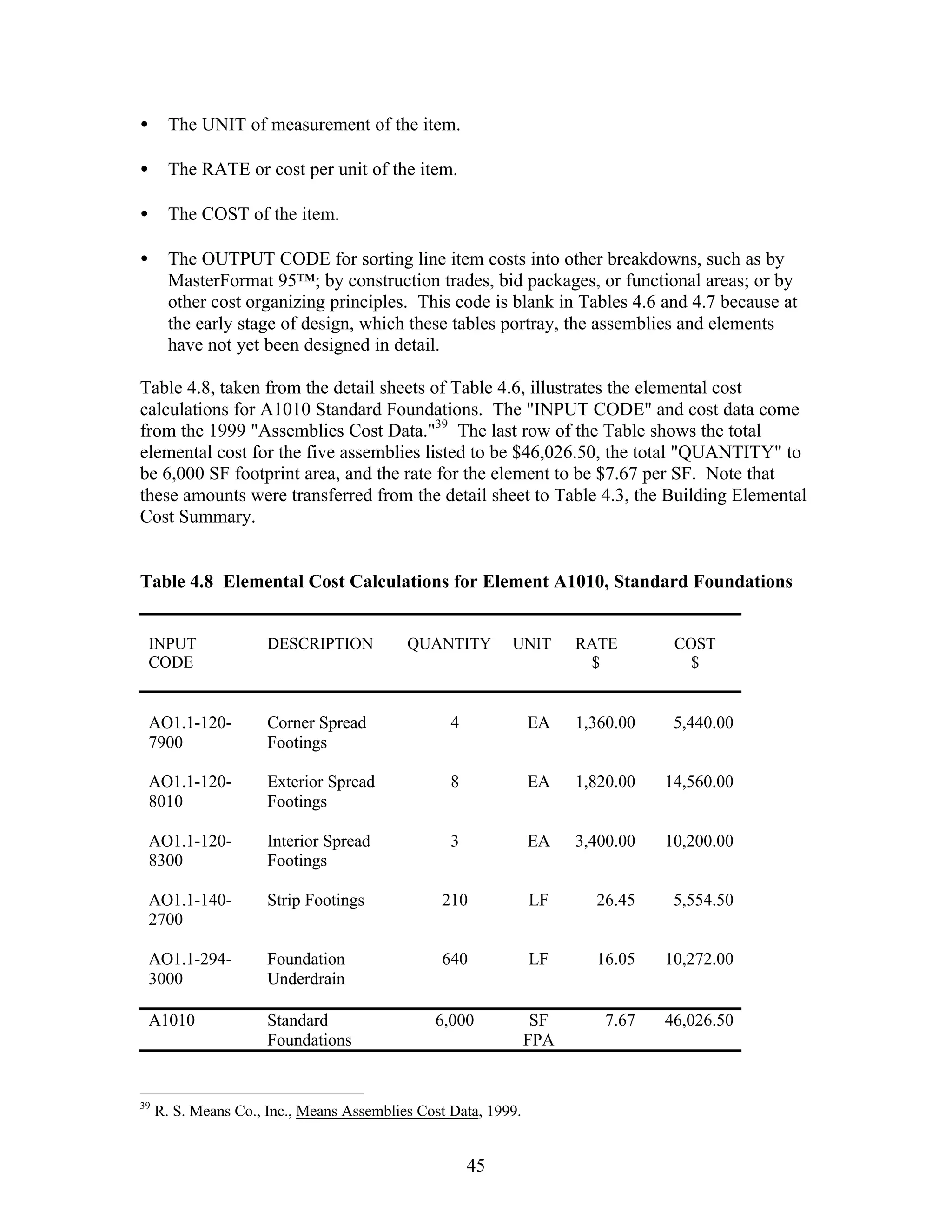 45
• The UNIT of measurement of the item.
• The RATE or cost per unit of the item.
• The COST of the item.
• The OUTPUT CODE for sorting line item costs into other breakdowns, such as by
MasterFormat 95™; by construction trades, bid packages, or functional areas; or by
other cost organizing principles. This code is blank in Tables 4.6 and 4.7 because at
the early stage of design, which these tables portray, the assemblies and elements
have not yet been designed in detail.
Table 4.8, taken from the detail sheets of Table 4.6, illustrates the elemental cost
calculations for A1010 Standard Foundations. The "INPUT CODE" and cost data come
from the 1999 "Assemblies Cost Data."39
The last row of the Table shows the total
elemental cost for the five assemblies listed to be $46,026.50, the total "QUANTITY" to
be 6,000 SF footprint area, and the rate for the element to be $7.67 per SF. Note that
these amounts were transferred from the detail sheet to Table 4.3, the Building Elemental
Cost Summary.
Table 4.8 Elemental Cost Calculations for Element A1010, Standard Foundations
INPUT
CODE
DESCRIPTION QUANTITY UNIT RATE
$
COST
$
AO1.1-120-
7900
Corner Spread
Footings
4 EA 1,360.00 5,440.00
AO1.1-120-
8010
Exterior Spread
Footings
8 EA 1,820.00 14,560.00
AO1.1-120-
8300
Interior Spread
Footings
3 EA 3,400.00 10,200.00
AO1.1-140-
2700
Strip Footings 210 LF 26.45 5,554.50
AO1.1-294-
3000
Foundation
Underdrain
640 LF 16.05 10,272.00
A1010 Standard
Foundations
6,000 SF
FPA
7.67 46,026.50
39
R. S. Means Co., Inc., Means Assemblies Cost Data, 1999.
 