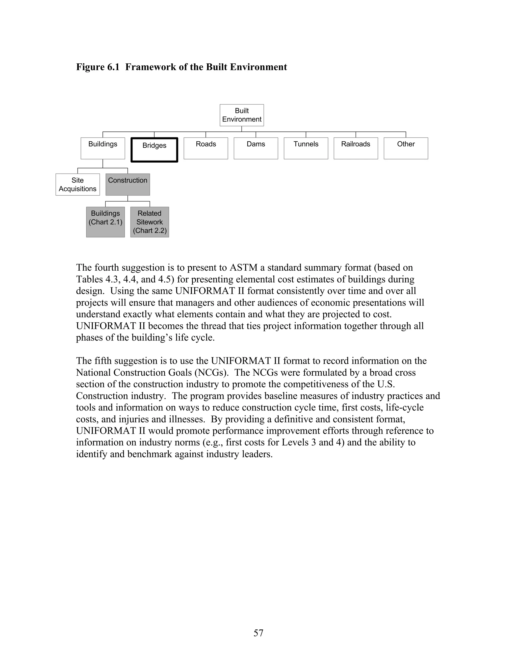 57
Figure 6.1 Framework of the Built Environment
The fourth suggestion is to present to ASTM a standard summary format (based on
Tables 4.3, 4.4, and 4.5) for presenting elemental cost estimates of buildings during
design. Using the same UNIFORMAT II format consistently over time and over all
projects will ensure that managers and other audiences of economic presentations will
understand exactly what elements contain and what they are projected to cost.
UNIFORMAT II becomes the thread that ties project information together through all
phases of the building’s life cycle.
The fifth suggestion is to use the UNIFORMAT II format to record information on the
National Construction Goals (NCGs). The NCGs were formulated by a broad cross
section of the construction industry to promote the competitiveness of the U.S.
Construction industry. The program provides baseline measures of industry practices and
tools and information on ways to reduce construction cycle time, first costs, life-cycle
costs, and injuries and illnesses. By providing a definitive and consistent format,
UNIFORMAT II would promote performance improvement efforts through reference to
information on industry norms (e.g., first costs for Levels 3 and 4) and the ability to
identify and benchmark against industry leaders.
Site
Acquisitions
Buildings
(Chart 2.1)
Related
Sitework
(Chart 2.2)
Construction
Buildings Bridges Roads Dams Tunnels Railroads Other
Built
Environment
 