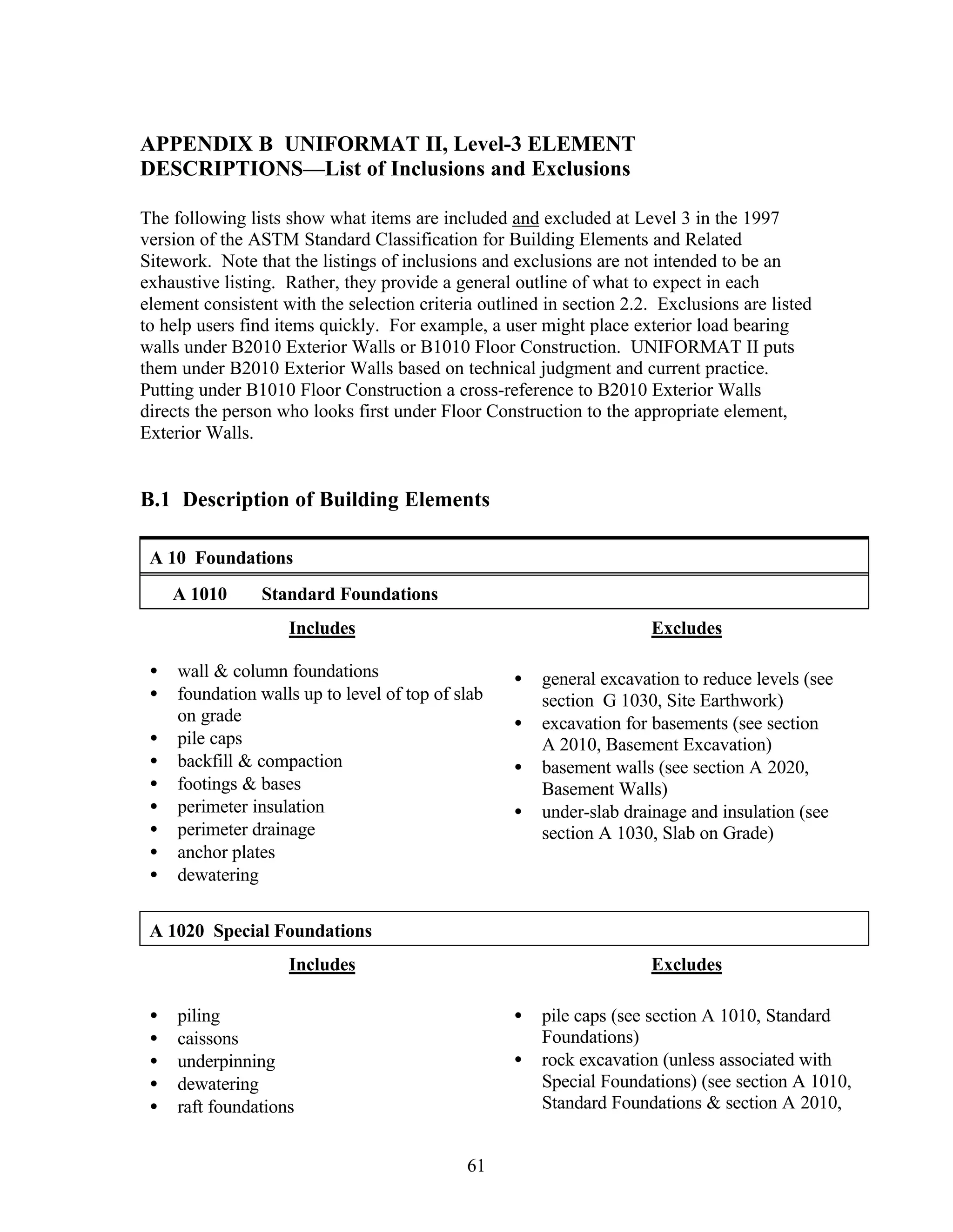 61
APPENDIX B UNIFORMAT II, Level-3 ELEMENT
DESCRIPTIONS—List of Inclusions and Exclusions
The following lists show what items are included and excluded at Level 3 in the 1997
version of the ASTM Standard Classification for Building Elements and Related
Sitework. Note that the listings of inclusions and exclusions are not intended to be an
exhaustive listing. Rather, they provide a general outline of what to expect in each
element consistent with the selection criteria outlined in section 2.2. Exclusions are listed
to help users find items quickly. For example, a user might place exterior load bearing
walls under B2010 Exterior Walls or B1010 Floor Construction. UNIFORMAT II puts
them under B2010 Exterior Walls based on technical judgment and current practice.
Putting under B1010 Floor Construction a cross-reference to B2010 Exterior Walls
directs the person who looks first under Floor Construction to the appropriate element,
Exterior Walls.
B.1 Description of Building Elements
A 10 Foundations
A 1010 Standard Foundations
Includes
• wall & column foundations
• foundation walls up to level of top of slab
on grade
• pile caps
• backfill & compaction
• footings & bases
• perimeter insulation
• perimeter drainage
• anchor plates
• dewatering
Excludes
• general excavation to reduce levels (see
section G 1030, Site Earthwork)
• excavation for basements (see section
A 2010, Basement Excavation)
• basement walls (see section A 2020,
Basement Walls)
• under-slab drainage and insulation (see
section A 1030, Slab on Grade)
A 1020 Special Foundations
Includes
• piling
• caissons
• underpinning
• dewatering
• raft foundations
Excludes
• pile caps (see section A 1010, Standard
Foundations)
• rock excavation (unless associated with
Special Foundations) (see section A 1010,
Standard Foundations & section A 2010,
 