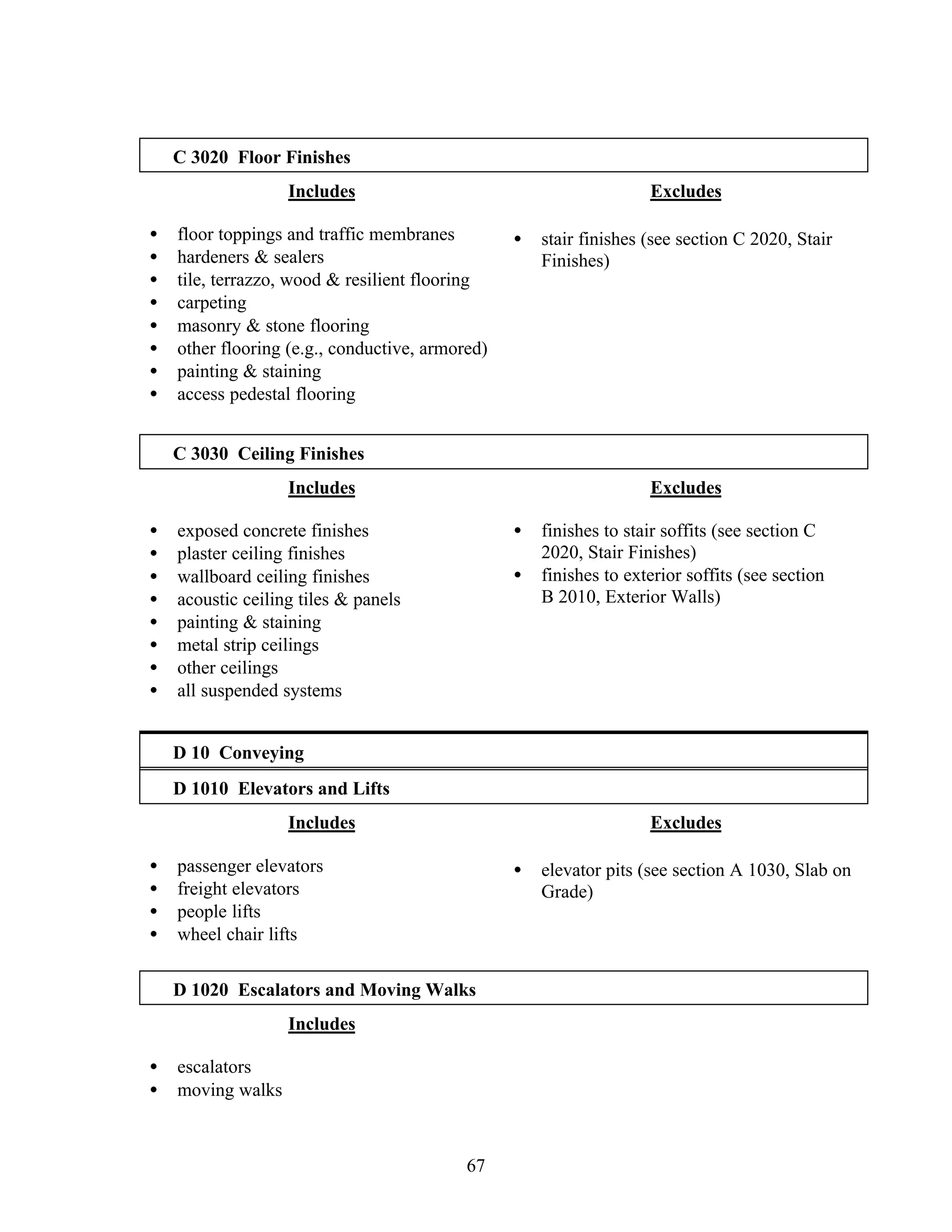 67
C 3020 Floor Finishes
Includes
• floor toppings and traffic membranes
• hardeners & sealers
• tile, terrazzo, wood & resilient flooring
• carpeting
• masonry & stone flooring
• other flooring (e.g., conductive, armored)
• painting & staining
• access pedestal flooring
Excludes
• stair finishes (see section C 2020, Stair
Finishes)
C 3030 Ceiling Finishes
Includes
• exposed concrete finishes
• plaster ceiling finishes
• wallboard ceiling finishes
• acoustic ceiling tiles & panels
• painting & staining
• metal strip ceilings
• other ceilings
• all suspended systems
Excludes
• finishes to stair soffits (see section C
2020, Stair Finishes)
• finishes to exterior soffits (see section
B 2010, Exterior Walls)
D 10 Conveying
D 1010 Elevators and Lifts
Includes
• passenger elevators
• freight elevators
• people lifts
• wheel chair lifts
Excludes
• elevator pits (see section A 1030, Slab on
Grade)
D 1020 Escalators and Moving Walks
Includes
• escalators
• moving walks
 