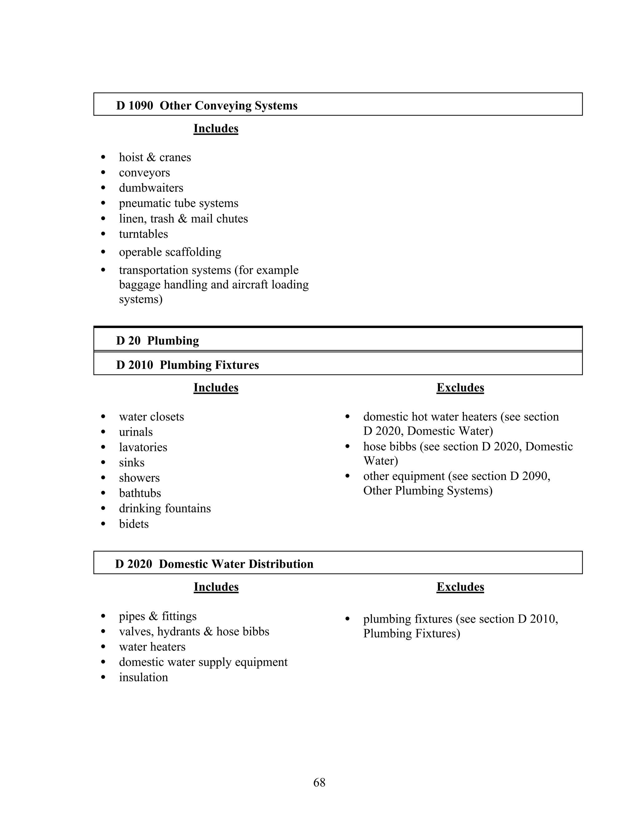 68
D 1090 Other Conveying Systems
Includes
• hoist & cranes
• conveyors
• dumbwaiters
• pneumatic tube systems
• linen, trash & mail chutes
• turntables
• operable scaffolding
• transportation systems (for example
baggage handling and aircraft loading
systems)
D 20 Plumbing
D 2010 Plumbing Fixtures
Includes
• water closets
• urinals
• lavatories
• sinks
• showers
• bathtubs
• drinking fountains
• bidets
Excludes
• domestic hot water heaters (see section
D 2020, Domestic Water)
• hose bibbs (see section D 2020, Domestic
Water)
• other equipment (see section D 2090,
Other Plumbing Systems)
D 2020 Domestic Water Distribution
Includes
• pipes & fittings
• valves, hydrants & hose bibbs
• water heaters
• domestic water supply equipment
• insulation
Excludes
• plumbing fixtures (see section D 2010,
Plumbing Fixtures)
 