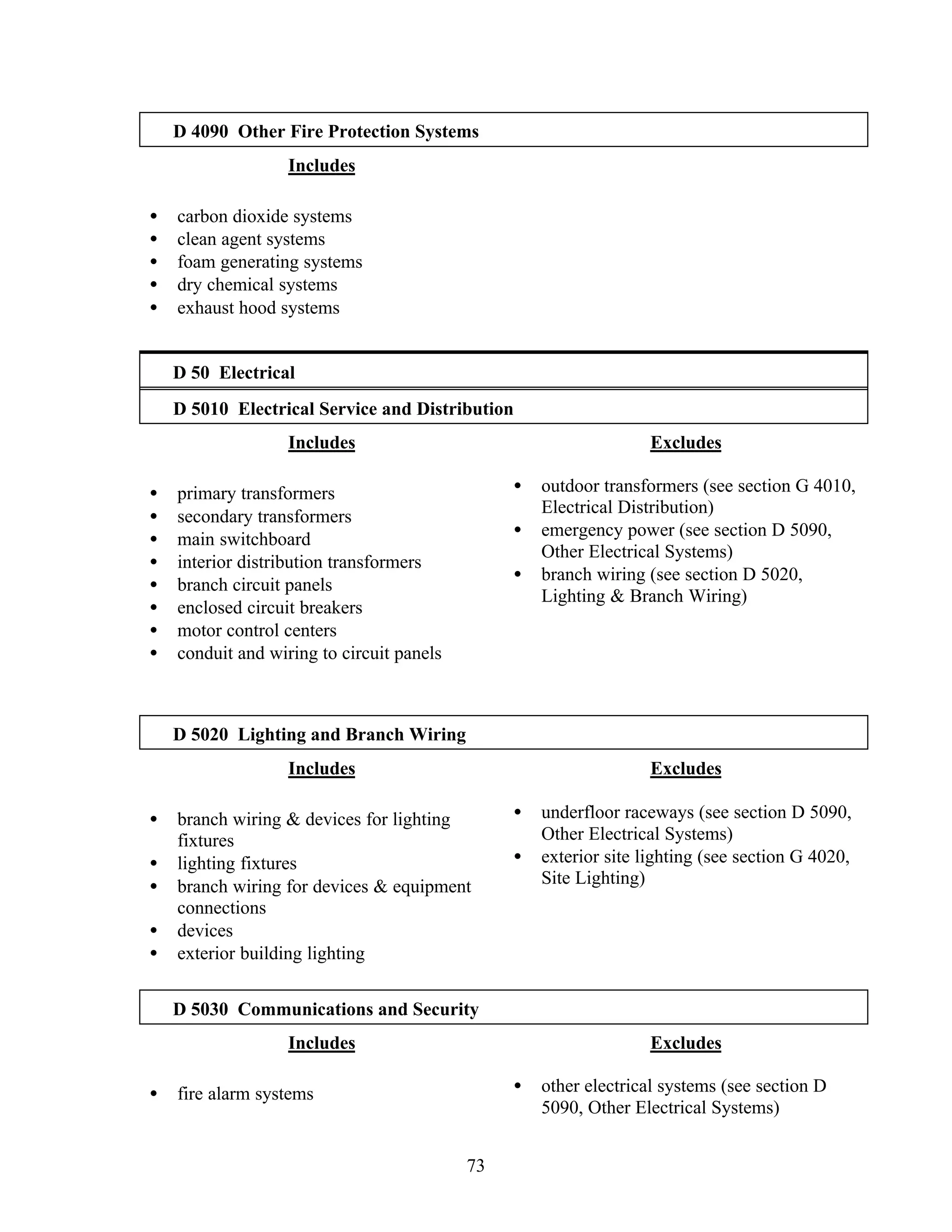 73
D 4090 Other Fire Protection Systems
Includes
• carbon dioxide systems
• clean agent systems
• foam generating systems
• dry chemical systems
• exhaust hood systems
D 50 Electrical
D 5010 Electrical Service and Distribution
Includes
• primary transformers
• secondary transformers
• main switchboard
• interior distribution transformers
• branch circuit panels
• enclosed circuit breakers
• motor control centers
• conduit and wiring to circuit panels
Excludes
• outdoor transformers (see section G 4010,
Electrical Distribution)
• emergency power (see section D 5090,
Other Electrical Systems)
• branch wiring (see section D 5020,
Lighting & Branch Wiring)
D 5020 Lighting and Branch Wiring
Includes
• branch wiring & devices for lighting
fixtures
• lighting fixtures
• branch wiring for devices & equipment
connections
• devices
• exterior building lighting
Excludes
• underfloor raceways (see section D 5090,
Other Electrical Systems)
• exterior site lighting (see section G 4020,
Site Lighting)
D 5030 Communications and Security
Includes
• fire alarm systems
Excludes
• other electrical systems (see section D
5090, Other Electrical Systems)
 