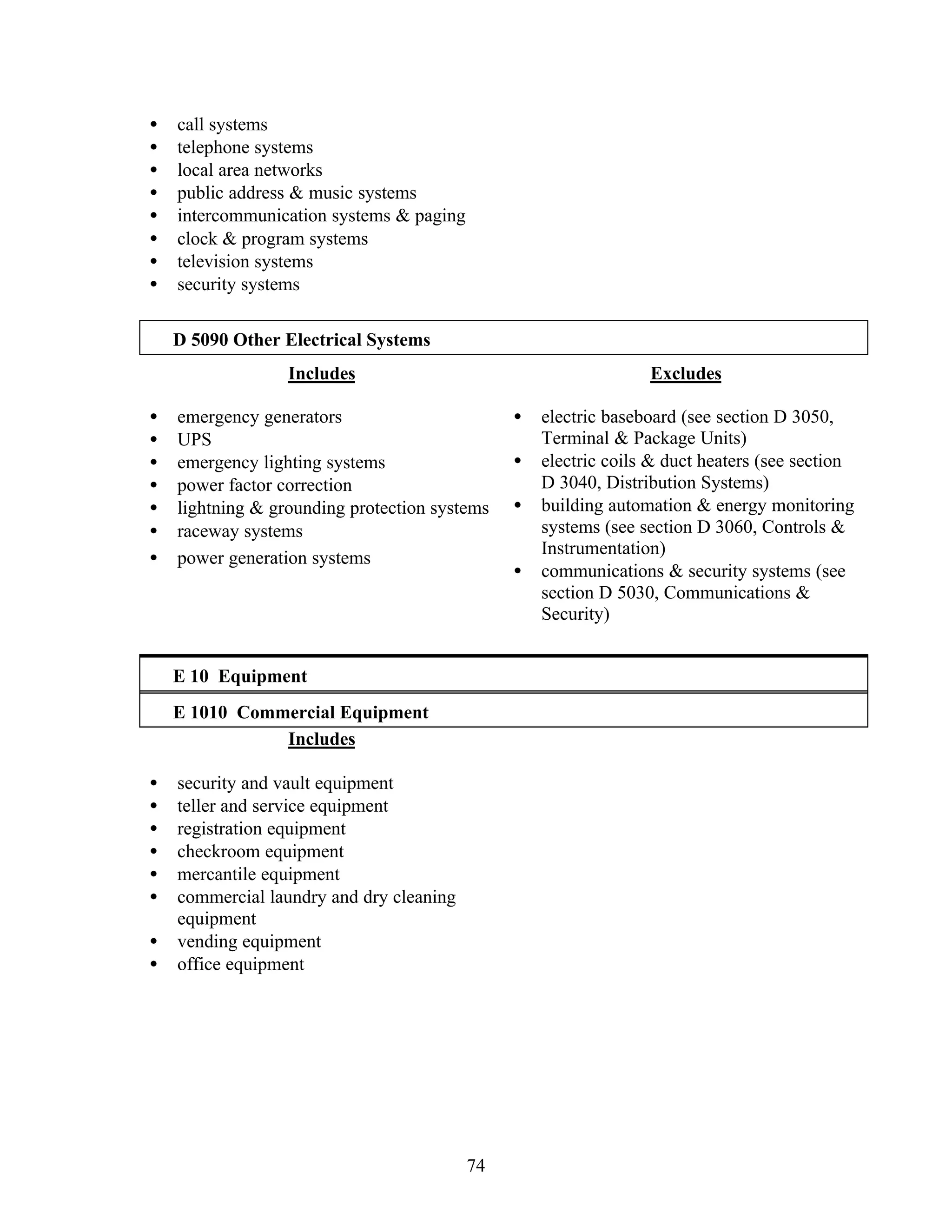 74
• call systems
• telephone systems
• local area networks
• public address & music systems
• intercommunication systems & paging
• clock & program systems
• television systems
• security systems
D 5090 Other Electrical Systems
Includes
• emergency generators
• UPS
• emergency lighting systems
• power factor correction
• lightning & grounding protection systems
• raceway systems
• power generation systems
Excludes
• electric baseboard (see section D 3050,
Terminal & Package Units)
• electric coils & duct heaters (see section
D 3040, Distribution Systems)
• building automation & energy monitoring
systems (see section D 3060, Controls &
Instrumentation)
• communications & security systems (see
section D 5030, Communications &
Security)
E 10 Equipment
E 1010 Commercial Equipment
Includes
• security and vault equipment
• teller and service equipment
• registration equipment
• checkroom equipment
• mercantile equipment
• commercial laundry and dry cleaning
equipment
• vending equipment
• office equipment
 