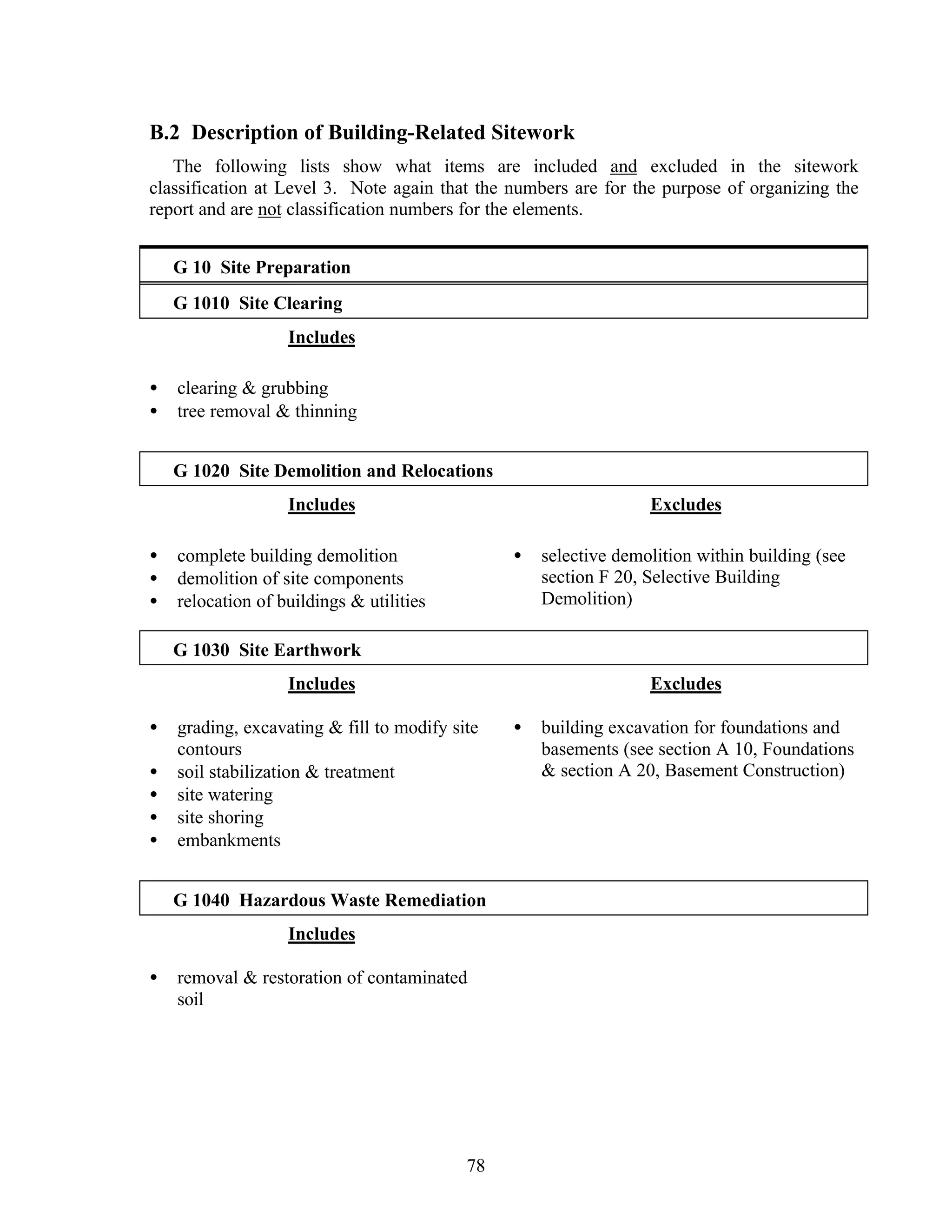 78
B.2 Description of Building-Related Sitework
The following lists show what items are included and excluded in the sitework
classification at Level 3. Note again that the numbers are for the purpose of organizing the
report and are not classification numbers for the elements.
G 10 Site Preparation
G 1010 Site Clearing
Includes
• clearing & grubbing
• tree removal & thinning
G 1020 Site Demolition and Relocations
Includes
• complete building demolition
• demolition of site components
• relocation of buildings & utilities
Excludes
• selective demolition within building (see
section F 20, Selective Building
Demolition)
G 1030 Site Earthwork
Includes
• grading, excavating & fill to modify site
contours
• soil stabilization & treatment
• site watering
• site shoring
• embankments
Excludes
• building excavation for foundations and
basements (see section A 10, Foundations
& section A 20, Basement Construction)
G 1040 Hazardous Waste Remediation
Includes
• removal & restoration of contaminated
soil
 