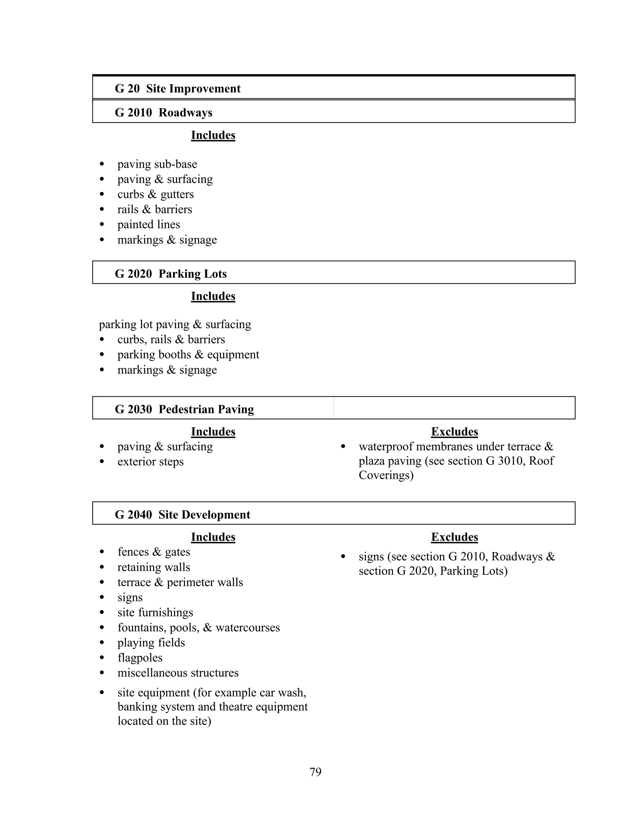 79
G 20 Site Improvement
G 2010 Roadways
Includes
• paving sub-base
• paving & surfacing
• curbs & gutters
• rails & barriers
• painted lines
• markings & signage
G 2020 Parking Lots
Includes
parking lot paving & surfacing
• curbs, rails & barriers
• parking booths & equipment
• markings & signage
G 2030 Pedestrian Paving
Includes
• paving & surfacing
• exterior steps
Excludes
• waterproof membranes under terrace &
plaza paving (see section G 3010, Roof
Coverings)
G 2040 Site Development
Includes
• fences & gates
• retaining walls
• terrace & perimeter walls
• signs
• site furnishings
• fountains, pools, & watercourses
• playing fields
• flagpoles
• miscellaneous structures
• site equipment (for example car wash,
banking system and theatre equipment
located on the site)
Excludes
• signs (see section G 2010, Roadways &
section G 2020, Parking Lots)
 
