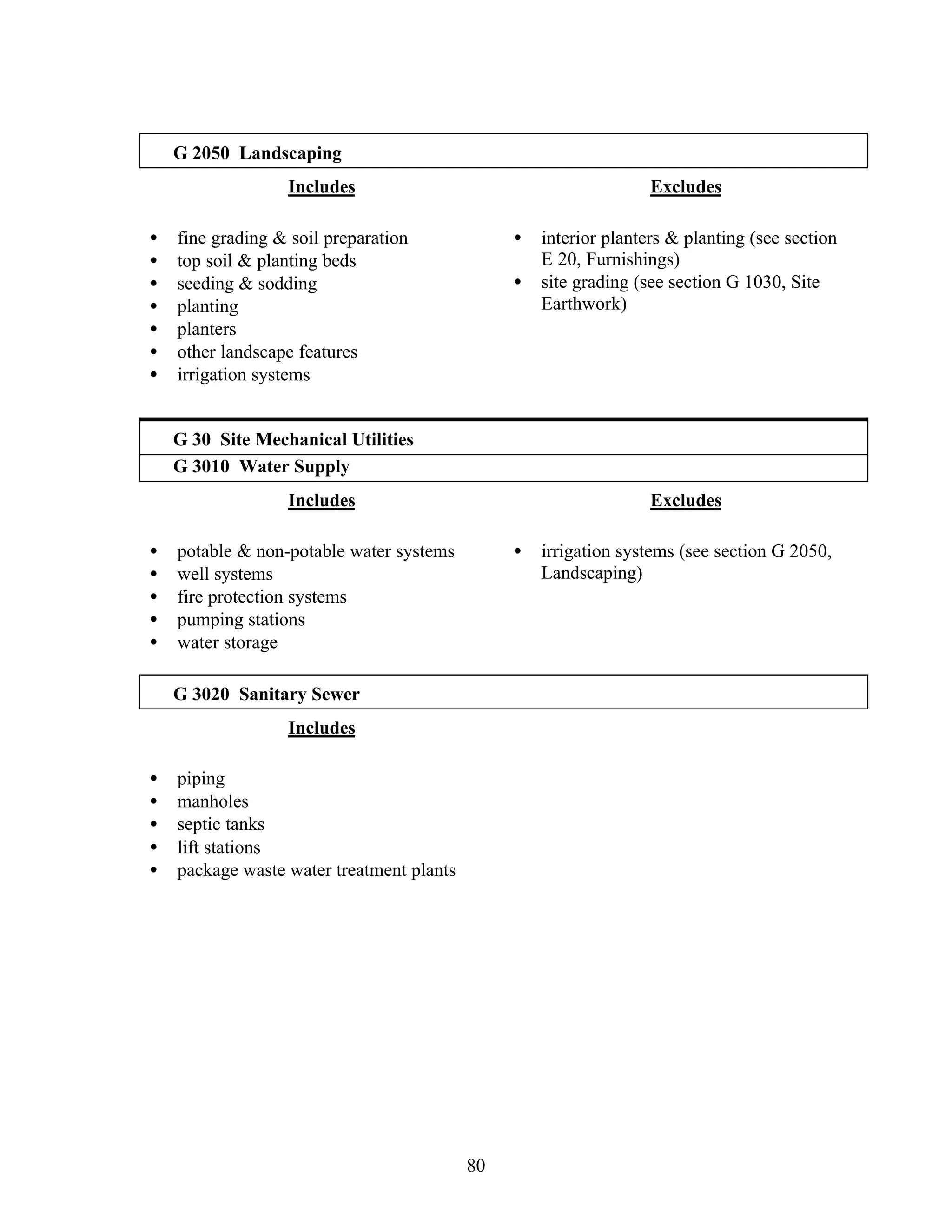 80
G 2050 Landscaping
Includes
• fine grading & soil preparation
• top soil & planting beds
• seeding & sodding
• planting
• planters
• other landscape features
• irrigation systems
Excludes
• interior planters & planting (see section
E 20, Furnishings)
• site grading (see section G 1030, Site
Earthwork)
G 30 Site Mechanical Utilities
G 3010 Water Supply
Includes
• potable & non-potable water systems
• well systems
• fire protection systems
• pumping stations
• water storage
Excludes
• irrigation systems (see section G 2050,
Landscaping)
G 3020 Sanitary Sewer
Includes
• piping
• manholes
• septic tanks
• lift stations
• package waste water treatment plants
 
