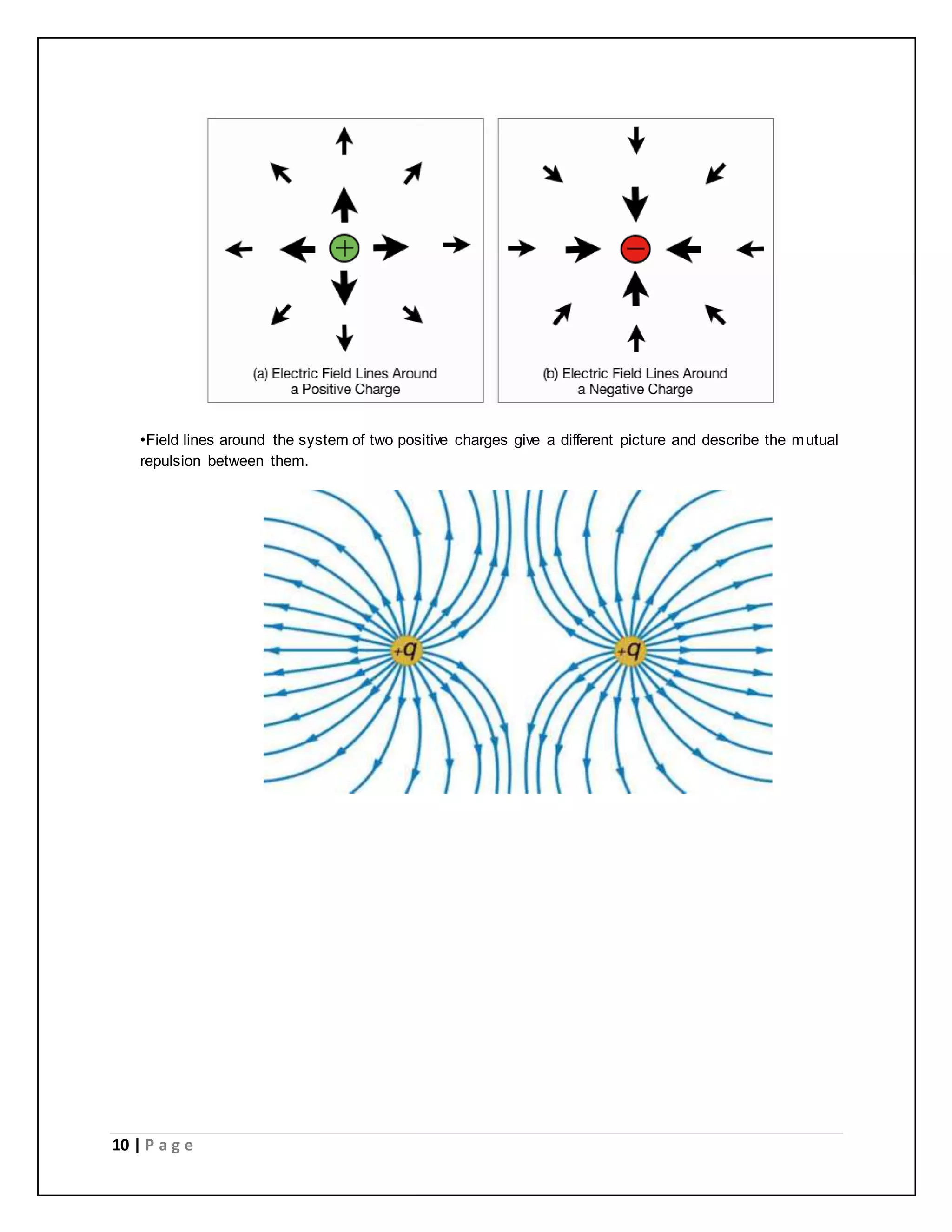 •Field lines around the system of two positive charges give a different picture and describe the mutual 
repulsion between them. 
10 | P a g e 
 