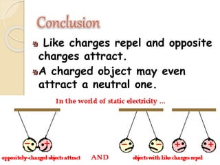 Conclusion
Like charges repel and opposite
charges attract.
A charged object may even
attract a neutral one.
 