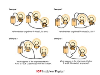 Charge current presentation and types of charges | PPT