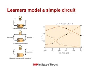 Charge Model Example Charge current presentation and types of charges | PPT