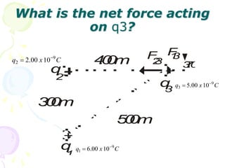 What is the net force acting
on q3?
+
+
-
q
1
q
2
q
3
F
2
3
F
1
3
5
.
0
0
m
4
.
0
0
m
3
.
0
0
m
3
7
.0
0
9
1 6.00 10
q x C


9
2 2.00 10
q x C


9
3 5.00 10
q x C


 
