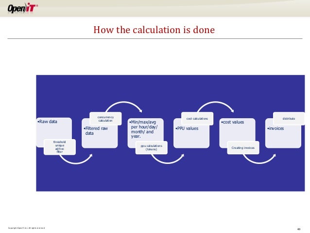 it chargeback model excel