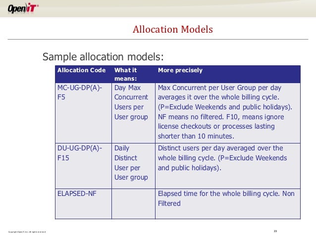 it chargeback model excel