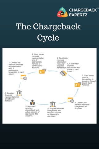 The Chargeback
Cycle
 