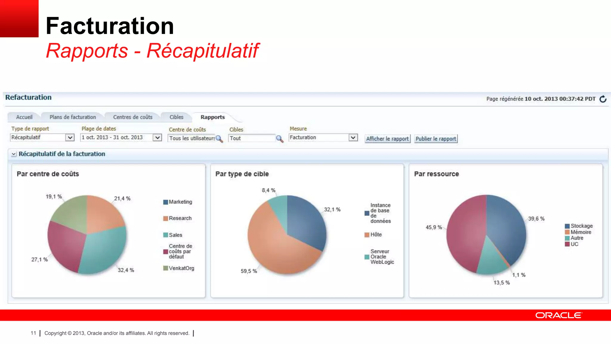 Facturation
Rapports - Récapitulatif

11

Copyright © 2013, Oracle and/or its affiliates. All rights reserved.

 