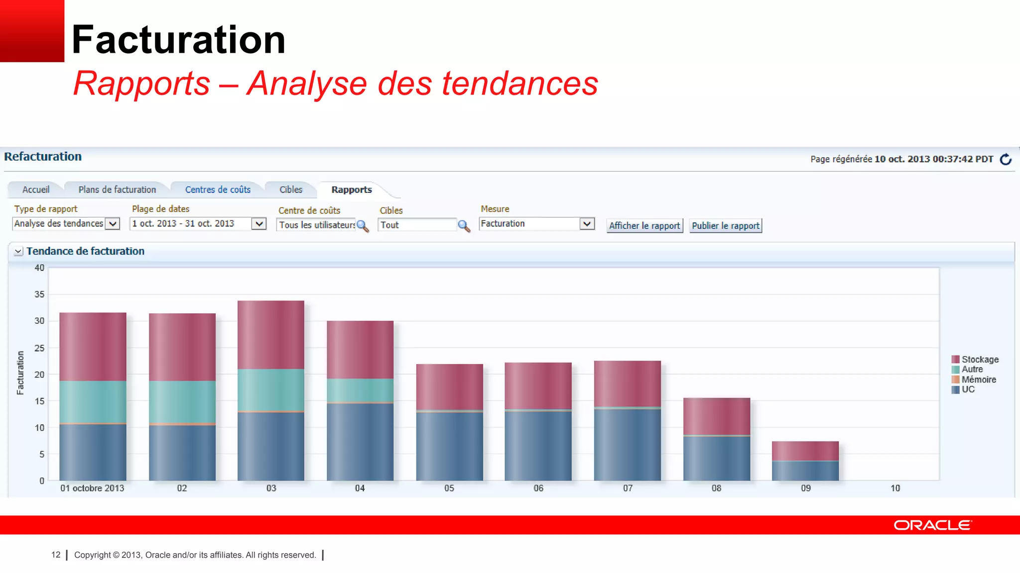Facturation
Rapports – Analyse des tendances

12

Copyright © 2013, Oracle and/or its affiliates. All rights reserved.

 