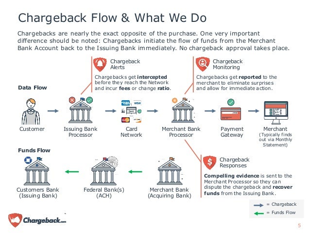 Перевести деньги с карты на карту. Перевод с карты на карту. Возврат денег через банк. Переведенные деньги на карту сбербанка. Чарджбек при переводе с карты на карту.