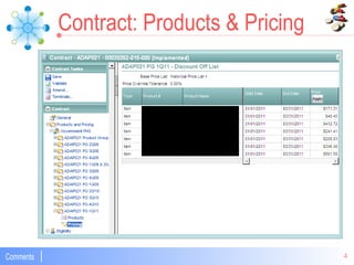 Contract: Products & Pricing 