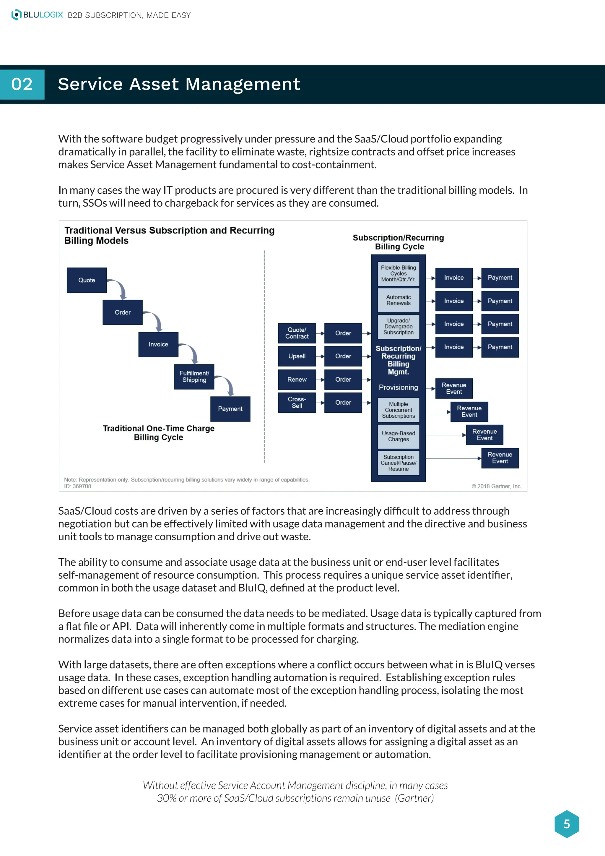 Chargeback Solution Overview BluLogix PDF Cloud Computing