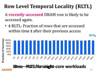 13
0%
20%
40%
60%
80%
100%
Fraction
of
Accesses
Row Level Temporal Locality (RLTL)
86%
0%
20%
40%
60%
80%
100%
Fraction
of
Accesses
97%
A recently-accessed DRAM row is likely to be
accessed again.
• t-RLTL: Fraction of rows that are accessed
within time t after their previous access
8ms – RLTL for single-core workloads
8ms – RLTL for eight-core workloads
 