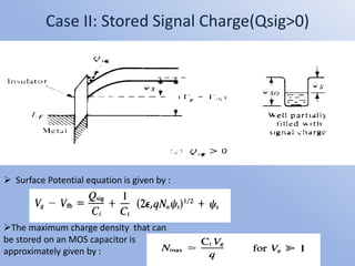 Case II: Stored Signal Charge(Qsig>0)
 Surface Potential equation is given by :
The maximum charge density that can
be stored on an MOS capacitor is
approximately given by :
 