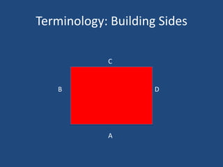 Terminology: Building Sides

            C


   B                 D




            A
 