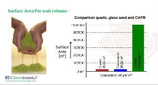 Surface Area Per unit volume -
Surface
Area
[m²]
 