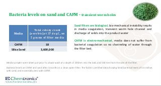 Bacteria levels on sand and CAFM - transient worm holes
Sand filters are biological, bio-mechanical instability results
in media coagulation, transient worm hole channel and
discharge of solids into the product water
CAFM is electro-mechanical, media does not suffer from
bacterial coagulation so no channeling of water through
the filter bed.
Media
Total colony count
(aerobic) at 37 deg C, on
5 grams of filter media
CAFM 18
Silica Sand 3,600,000
Media samples were taken just prior to a back-wash at a depth of 200mm into the bed, and 500 mm from the side of the filter.
Bacterial levels on CAFM and sand after 3 months in a clean water filter. The Table is certified data showing total bacterial levels of 3.6 million
with sand, and essentially zero with CAFM.
 