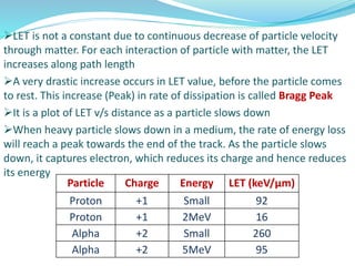LET is not a constant due to continuous decrease of particle velocity
through matter. For each interaction of particle with matter, the LET
increases along path length
A very drastic increase occurs in LET value, before the particle comes
to rest. This increase (Peak) in rate of dissipation is called Bragg Peak
It is a plot of LET v/s distance as a particle slows down
When heavy particle slows down in a medium, the rate of energy loss
will reach a peak towards the end of the track. As the particle slows
down, it captures electron, which reduces its charge and hence reduces
its energy
Particle Charge Energy LET (keV/μm)
Proton +1 Small 92
Proton +1 2MeV 16
Alpha +2 Small 260
Alpha +2 5MeV 95
 