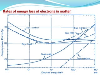 Rates of energy loss of electrons in matter
 