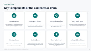 Labyrinth Diffuser Comprehensive Overview of Charge Gas Compressor in Naphtha Cracking ...