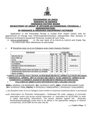GOVERNMENT OF INDIA
                         MINISTRY OF DEFENCE
                       ORDNANCE FACTORY BOARD
      RECRUITMENT OF GROUP ‘B’ OFFICERS AS CHARGEMAN (TECHNICAL /
                           ADMINISTRATION)
            IN ORDNANCE & ORDNANCE EQUIPMEMNT FACTORIES
     Application in the Prescribed Format is invited from Indian Citizen only for
appointment of Charge man [Technical/Administration (stores/other than stores)] in
Ordnance & Ordnance Equipment Factories, located all over India.
     PAY & ALLOWANCES         - In the pay band of Rs.9300.00–Rs.34800.00 and Grade Pay
       Rs.4200.00 with other allowances as admissible.


      # Discipline-wise vis-à-vis Category-wise Likely Vacancy Position :

                         DISCIPLINE                                 CATEGORY
                                                      GENL SC     ST OBC PH/PC
       MECHANICAL                                      87    30   12   24   08 (PD,OL,OA)
       ELECTRICAL                                      05    02   01   01
       CIVIL                                           15    01   00   01      01(PD)
       METALLURGY                                      05    01   02   00
       CLOTHING                                        04    00   00   00
       INFORMATION TECHNOLOGY                          22    04   02   09     01(OL,OA)
       CHEMICAL                                        07    01   03   02
       ADMINISTRATION [NON-TECHNICAL (STORE)]          05    00   00   00
       ADMINISTRATION[NON-TECHNICAL(OTHER              06    00   00   00
       THAN STORE)]
 # ABOVE VACANCIES MAY CHANGE AS PER REQUIREMENT/ APPROVAL/COURT DECISION.
  • ADDITIONAL APPROX. 200 VACANCIES ARE LIKELY TO BE ADDED ON APPROVAL OF
     COMPETENT AUTHORITY, BASED ON RETIREMENT PROFILE OF EMPLOYEES.
  •         FULL FORM OF ABBREVIATION MENTIOEND IN THE CATEGORY COLUMN

GENL= GENERAL (UN-RESERVED), SC= SCHEDULE CASTE, OBC= OTHER BACKWARD CLASS
ST= SCHEDULE TRIBE, PH(PC) = PHYSICALLY HANDICAPPED / (PHYSICALLY CHALLENGED)

 . (a) Discipline-wise vis-à-vis Category-wise number of vacancies mentioned above is provisional.
..(b) Reservation for Physically Handicapped / Challenged fall under category of horizontal
      reservation which cuts across vertical reservation i.e. reservation for SC/ST/OBC (in what
      is called inter-locking reservation). The person selected against the            Physically
      Handicapped/Challenged quota have to be placed in the appropriate category of General
      (unreserved), SC/ST/OBC as the case may be.
                                                                            … Contd. to Page – 2
 