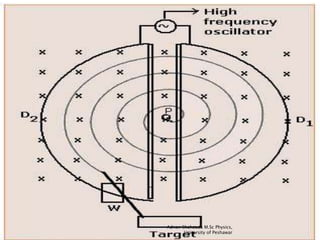 Adnan Shahzada M.Sc Physics, 
University of Peshawar 
 