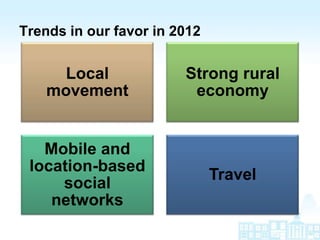 Trends in our favor in 2012


      Local             Strong rural
    movement             economy


   Mobile and
 location-based
                              Travel
     social
    networks
 
