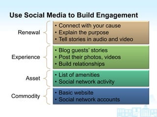 Use Social Media to Build Engagement
             • Connect with your cause
  Renewal    • Explain the purpose
             • Tell stories in audio and video
             • Blog guests’ stories
Experience   • Post their photos, videos
             • Build relationships
             • List of amenities
    Asset
             • Social network activity
             • Basic website
Commodity
             • Social network accounts
 