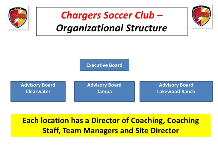 charger soccer club power point presentation soccer club organizational chart