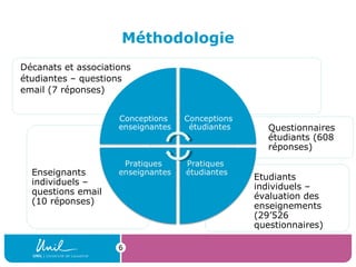 Questionnaires
étudiants (608
réponses)
Méthodologie
66
Etudiants
individuels –
évaluation des
enseignements
(29’526
questionnaires)
Enseignants
individuels –
questions email
(10 réponses)
Décanats et associations
étudiantes – questions
email (7 réponses)
 