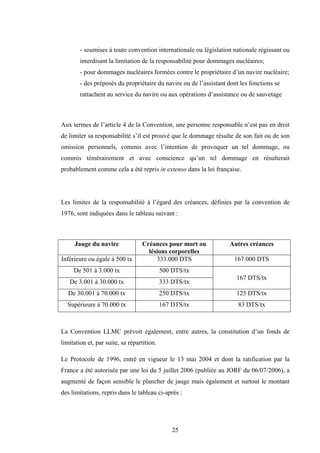 25
- soumises à toute convention internationale ou législation nationale régissant ou
interdisant la limitation de la responsabilité pour dommages nucléaires;
- pour dommages nucléaires formées contre le propriétaire d’un navire nucléaire;
- des préposés du propriétaire du navire ou de l’assistant dont les fonctions se
rattachent au service du navire ou aux opérations d’assistance ou de sauvetage
Aux termes de l’article 4 de la Convention, une personne responsable n’est pas en droit
de limiter sa responsabilité s’il est prouvé que le dommage résulte de son fait ou de son
omission personnels, commis avec l’intention de provoquer un tel dommage, ou
commis témérairement et avec conscience qu’un tel dommage en résulterait
probablement comme cela a été repris in extenso dans la loi française.
Les limites de la responsabilité à l’égard des créances, définies par la convention de
1976, sont indiquées dans le tableau suivant :
Jauge du navire Créances pour mort ou
lésions corporelles
Autres créances
Inférieure ou égale à 500 tx 333.000 DTS 167.000 DTS
De 501 à 3.000 tx 500 DTS/tx
De 3.001 à 30.000 tx 333 DTS/tx
167 DTS/tx
De 30.001 à 70.000 tx 250 DTS/tx 125 DTS/tx
Supérieure à 70.000 tx 167 DTS/tx 83 DTS/tx
La Convention LLMC prévoit également, entre autres, la constitution d’un fonds de
limitation et, par suite, sa répartition.
Le Protocole de 1996, entré en vigueur le 13 mai 2004 et dont la ratification par la
France a été autorisée par une loi du 5 juillet 2006 (publiée au JORF du 06/07/2006), a
augmenté de façon sensible le plancher de jauge mais également et surtout le montant
des limitations, repris dans le tableau ci-après :
 