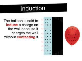 The balloon is said to  induce  a charge on the wall because it charges the wall without  contacting  it Induction 