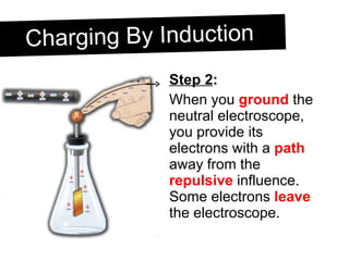 Charging By Induction Step 2 : When you  ground  the neutral electroscope, you provide its electrons with a  path  away from the  repulsive  influence.  Some electrons  leave  the electroscope. 