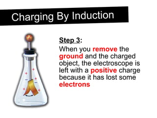 Charging By Induction Step 3 : When you  remove  the  ground  and the charged object, the electroscope is left with a  positive  charge because it has lost some  electrons 