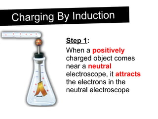 Charging By Induction Step 1 : When a  positively  charged object comes near a  neutral  electroscope, it  attracts  the electrons in the neutral electroscope 