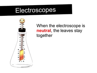 Electroscopes When the electroscope is  neutral , the leaves stay together + - + - + - + - + + - + - + - + - + - + - + - + - + - + - + - + - + - - + - 
