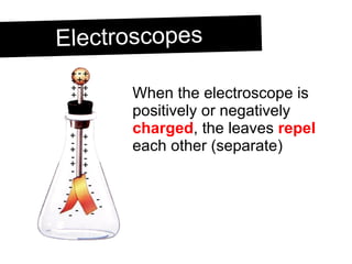Electroscopes When the electroscope is positively or negatively  charged , the leaves  repel  each other (separate) + - + - + - - - - - - - - - - -  -  -  - + - + - + - + + + + + + + + - + - 
