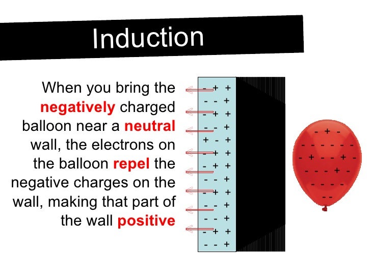 Charging and Discharging Objects