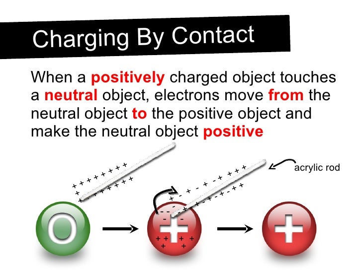 Charging and Discharging Objects