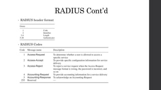 RADIUS Cont’d
• RADIUS header format
• RADIUS Codes
 