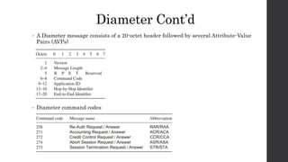 Diameter Cont’d
• A Diameter message consists of a 20-octet header followed by several Attribute-Value
Pairs (AVPs)
• Diameter command codes
 